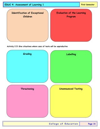 EDUC 4: Assessment of Learning 1 First Semester
C o l l e g e o f E d u c a t i o n Page 31
Activity 2.5: Give situations where uses of tests will be unproductive
Identification of Exceptional
Children
Evaluation of the Learning
Program
Grading Labelling
Threatening Unannounced Testing
 