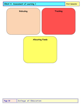 C o l l e g e o f E d u c a t i o n
Page 32
EDUC 4: Assessment of Learning 1 First Semester
Ridiculing Tracking
Allocating Funds
 