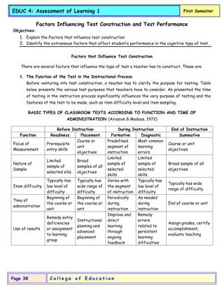 C o l l e g e o f E d u c a t i o n
Page 38
EDUC 4: Assessment of Learning 1 First Semester
Factors Influencing Test Construction and Test Performance
Objectives:
1. Explain the Factors that influence test construction
2. Identify the extraneous factors that affect student’s performance in the cognitive type of test.
Factors that Influence Test Construction
There are several factors that influence the type of test a teacher has to construct. These are:
1. The Function of the Test in the Instructional Process
Before venturing into test construction, a teacher has to clarify the purpose for testing. Table
below presents the various test purposes that teachers have to consider. As presented the time
of testing in the instruction process significantly influences the very purpose of testing and the
features of the test to be made, such as item difficulty level and item sampling.
BASIC TYPES OF CLASSROOM TESTS ACCORDING TO FUNCTION AND TIME OF
ADMINISTRATION (Airasian & Madaus, 1972)
Before Instruction During Instruction End of Instruction
Function Readiness Placement Formative Diagnostic Summative
Focus of
Measurement
Prerequisite
entry skills
Course or
unit
objectives
Predefined
segment of
instruction
Most common
learning
errors
Course or unit
objectives
Nature of
Sample
Limited
sample of
selected sills
Broad
samples of all
objectives
Limited
sample of
selected
skills
Limited
sample of
selected
skills
Broad sample of all
objectives
Item difficulty
Typically has
low level of
difficulty
Typically has
wide range of
difficulty
Varies with
the segment
of instruction
Typically has
low level of
difficulty
Typically has wide
range of difficulty
Time of
administration
Beginning of
the course or
unit
Beginning of
the course or
unit
Periodically
during
instruction
As needed
during
instruction
End of course or unit
Use of results
Remedy entry
deficiencies
or assignment
to learning
group
Instructional
planning and
advanced
placement
Improve and
direct
learning
through
ongoing
feedback
Remedy
errors
related to
persistent
learning
difficulties
Assign grades, certify
accomplishment,
evaluate teaching
 