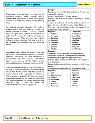 C o l l e g e o f E d u c a t i o n
Page 48
EDUC 4: Assessment of Learning 1 First Semester
Organization: organizes values into priorities by
contrasting different values, resolving conflicts
between them and creating a unique value system;
emphasis is on comparing, relating and synthesizing
values.
The students eventually recognize that conflicts
between values arise and must be resolved by
setting priorities on values. To do so, students
should use higher-order cognitive thinking which will
enable them to resolve value conflicts in a logical and
defensible manner. They will then have greater
confidence in their decisions. This level is a direct
link between the cognitive and the affective
domains.
Examples:
Recognizes the need for balance between freedom and
responsible behavior;
Accepts responsibility for one’s behavior;
Explains the role of systematic planning in solving
problems;
Accepts professional ethical standards; creates a life
plan in harmony with abilities, interests and beliefs;
Priorities time effectively to meet the needs of the
organization, family and self
Keywords:
 Adheres
 Arranges
 Combines
 Compares
 Completes
 Defends
 Explains
 Relates
 Formulates
 Generalizes
 Identifies
 Integrates
 Modifies
 Orders
 Organizes
 Prepares
 Synthesizes
Internalizing values (Characterization): Has a value
system that controls behavior behavior is pervasive,
consistent, predictable, and most importantly, a
characteristic of the learner; instructional
objectives are concerned with the student’s general
patterns of adjustment (personal, social, emotional).
This is the highest level of an affective domain. At
this level, a person has developed and internalized a
value system to the extent that those values are
clearly reflected in the person’s behavior. When we
think of a miser or a spendthrift, we are thinking of
someone who has reached the characterization level.
That person has reason for holding particular value
structures, only a few will reach the
characterization level while in high school.
Examples:
Shows self-reliance when working independently;
Cooperates in group activities (displays teamwork);
Uses an objective approach in problem solving;
Displays a professional commitment to ethical practice
on a daily basis;
Revises judgments and changes behavior in light of new
evidence;
Values people for what they are, not how they look
Keywords:
 Acts
 Discriminates
 Displays
 Influences
 Listens
 Modifies
 Performs
 Practices
 Proposes
 Qualifies
 Questions
 Revises
 Serves
 Solves
 Verifies
 