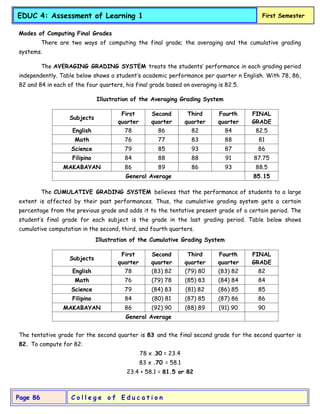 C o l l e g e o f E d u c a t i o n
Page 86
EDUC 4: Assessment of Learning 1 First Semester
Modes of Computing Final Grades
There are two ways of computing the final grade; the averaging and the cumulative grading
systems.
The AVERAGING GRADING SYSTEM treats the students’ performance in each grading period
independently. Table below shows a student’s academic performance per quarter n English. With 78, 86,
82 and 84 in each of the four quarters, his final grade based on averaging is 82.5.
Illustration of the Averaging Grading System
Subjects
First
quarter
Second
quarter
Third
quarter
Fourth
quarter
FINAL
GRADE
English 78 86 82 84 82.5
Math 76 77 83 88 81
Science 79 85 93 87 86
Filipino 84 88 88 91 87.75
MAKABAYAN 86 89 86 93 88.5
General Average 85.15
The CUMULATIVE GRADING SYSTEM believes that the performance of students to a large
extent is affected by their past performances. Thus, the cumulative grading system gets a certain
percentage from the previous grade and adds it to the tentative present grade of a certain period. The
student’s final grade for each subject is the grade in the last grading period. Table below shows
cumulative computation in the second, third, and fourth quarters.
Illustration of the Cumulative Grading System
Subjects
First
quarter
Second
quarter
Third
quarter
Fourth
quarter
FINAL
GRADE
English 78 (83) 82 (79) 80 (83) 82 82
Math 76 (79) 78 (85) 83 (84) 84 84
Science 79 (84) 83 (81) 82 (86) 85 85
Filipino 84 (80) 81 (87) 85 (87) 86 86
MAKABAYAN 86 (92) 90 (88) 89 (91) 90 90
General Average
The tentative grade for the second quarter is 83 and the final second grade for the second quarter is
82. To compute for 82:
78 x .30 = 23.4
83 x .70 = 58.1
23.4 + 58.1 = 81.5 or 82
 