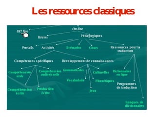 Les ressources classiques 