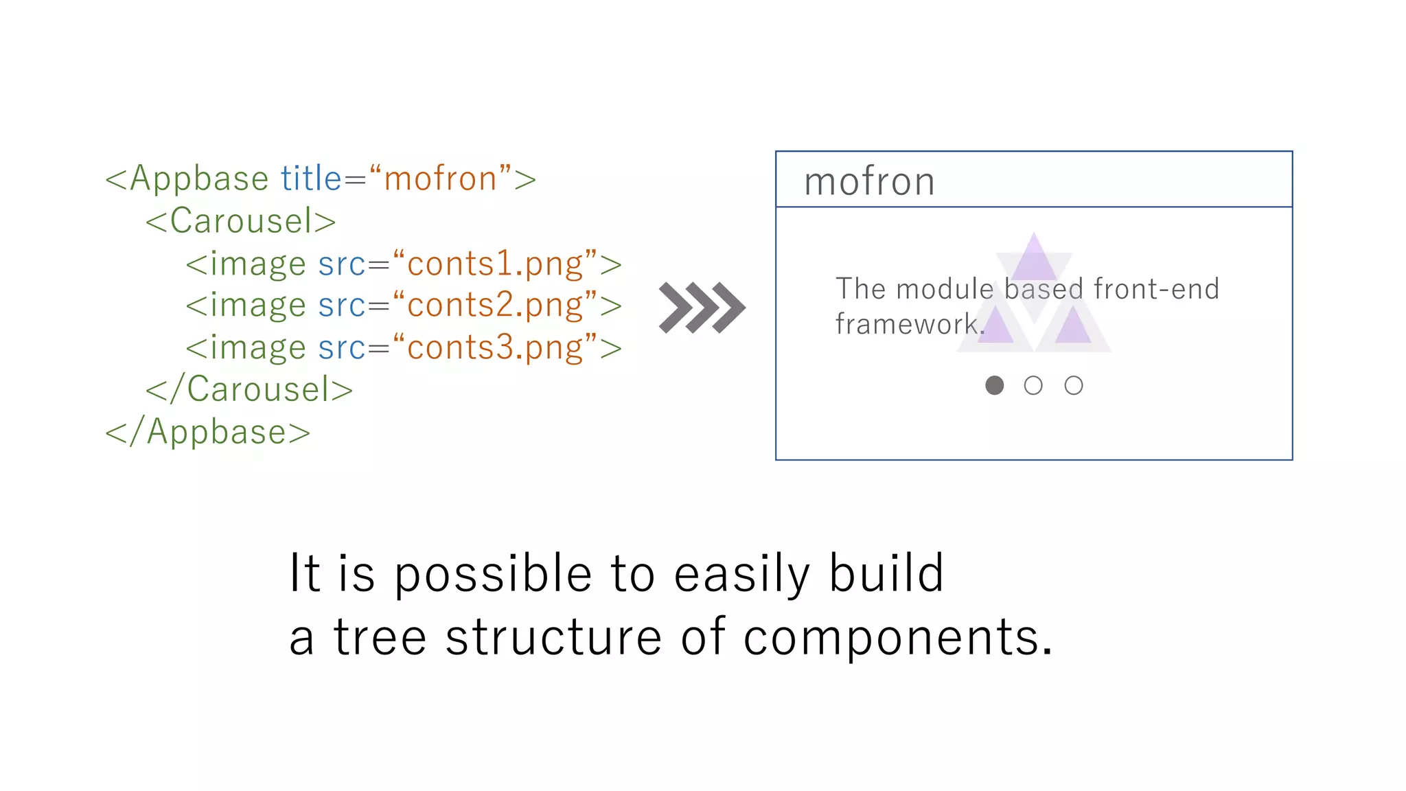 It is possible to easily build
a tree structure of components.
<Appbase title=“mofron”>
<Carousel>
<image src=“conts1.png”>
<image src=“conts2.png”>
<image src=“conts3.png”>
</Carousel>
</Appbase>
mofron
The module based front-end
framework.
 