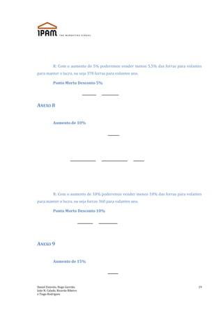 Daniel Estevão, Hugo Garrido,
João N. Calado, Ricardo Ribeiro
e Tiago Rodrigues
19
R: Com o aumento de 5% poderemos vender menos 5,5% das forras para volantes
para manter o lucro, ou seja 378 forras para volantes ano.
Ponto Morto Desconto 5%
ANEXO 8
Aumento de 10%
R: Com o aumento de 10% poderemos vender menos 10% das forras para volantes
para manter o lucro, ou seja forras 360 para volantes ano.
Ponto Morto Desconto 10%
ANEXO 9
Aumento de 15%
 