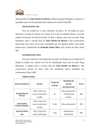 Daniel Estevão, Hugo Garrido,
João N. Calado, Ricardo Ribeiro
e Tiago Rodrigues
21
Administrador da Auto Estofos da Buraca, António Joaquim Rodrigues, comparou a
qualidade com o serviço prestado pela empresa em estudo. Preço 80€
Acácio de Brito, Lda
Tem um sortido de 9 cores diferentes de pele e de 10 linhas de cores
diferentes. O tempo de estofar um volante é de 1 dia de trabalho (Deixa o carro de
manhã está pronto no final da tarde). Foi feita a relaçao, mais uma vez pelo Tiago
Rodrigues, entre o serviço final da Auto Estofos da Buraca e dos concorrentes
destacando este como um serviço intermédio por ter algumas falhas, mas sendo
melhor que o acabamento da Armando Santos Silva, visto através de fotos. Preço
60€
Armando Santos Silva
Tem um sortido de 4 cores diferentes de pele e de 8 linhas de cor diferente. O
tempo de estofar um volante é de 2h. Foi identificado, mais uma vez pelo Tiago
Rodrigues, a relação entre o serviço final da Auto Estofos da Buraca e dos
concorrentes através de fotos, onde este identificou menor qualidade nos
acabamentos. Preço 100€
Tabela resumo
Nome da Empresa Sortido
Tempo de
entrega
Qualidade do
serviço
manufacturado
Preço
AutoEstofos da
Buraca
Peles e linha com
menor sortido para
escolha
2h
Bons acabamentos
– feedback dos
clientes
60€
Auto Estofos
Ciclone-Amadora
Peles e linha com
maior sortido para
escolha
½ dia Bons acabamentos 80€
Acácio de Brito,
Lda
Peles e linha com
maior sortido para
1 dia
Acabamentos
Intermédios
60€
 