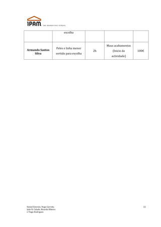 Daniel Estevão, Hugo Garrido,
João N. Calado, Ricardo Ribeiro
e Tiago Rodrigues
22
escolha
Armando Santos
Silva
Peles e linha menor
sortido para escolha
2h
Maus acabamentos
(Inicio da
actividade)
100€
 