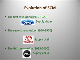 Evolution of SCM
• The first revolution(1910-1920)
                         Supply chain

• The second revolution (1960-1970)

                       Supply chain

• The third revolution (1995-2000)
                      Supply chain
 