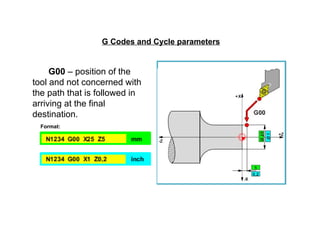 CNC lathe programming for new learners of CNC | PPT