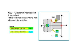 CNC lathe programming for new learners of CNC | PPT