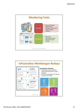 28/05/2014
Alfa Maulana, MBA., CPC/+628892528768 11
• Formulir Standar
dokumentasi
Coaching - baik untuk
Coach maupun
Coachee
formulir
• Alat untuk
memonitor kinerja
(finansial) secara
berkala
dashboard
Monitoring Tools
Alfa Maulana, MBA., CPC/+628892528768
ENFORCEMENT PROGRAMS :
e-Mail Blast tentang pentingnya
Coaching baik bagi Leader maupun
Karyawan
POSTER tentang bagaimana Coaching
yang benar dan efektif
Infrastruktur Membangun Budaya
Alfa Maulana, MBA., CPC/+628892528768
 