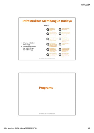 28/05/2014
Alfa Maulana, MBA., CPC/+628892528768 12
KPI untuk EES diberi
bobot tinggi
Program penghargaan
bagi Leader dengan
Skor EES tertinggi
Infrastruktur Membangun Budaya
Alfa Maulana, MBA., CPC/+628892528768
LawyerPrograms
Alfa Maulana, MBA., CPC/+628892528768
 