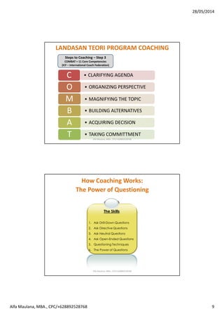 28/05/2014
Alfa Maulana, MBA., CPC/+628892528768 9
Steps to Coaching – Step 3
COMBAT + 11 Core Competencies
(ICF – International Coach Federation)
• CLARIFYING AGENDAC
• ORGANIZING PERSPECTIVEO
• MAGNIFYING THE TOPICM
• BUILDING ALTERNATIVESB
• ACQUIRING DECISIONA
• TAKING COMMITTMENTT
LANDASAN TEORI PROGRAM COACHING
Alfa Maulana, MBA., CPC/+628892528768
How Coaching Works:
The Power of Questioning
The Skills
1. Ask Drill-Down Questions
2. Ask Directive Questions
3. Ask Neutral Questions
4. Ask Open-Ended Questions
5. Questioning Techniques
6. The Power of Questions
Alfa Maulana, MBA., CPC/+628892528768
 