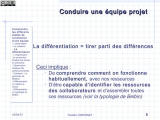 Frédéric SIMONNET 824/04/13
Conduire une équipe projetConduire une équipe projet
Comprendre
les différents
stades de
constitution
d’une équipe
- L’observation
- La cohésion
- La
différentiation
- L’organisation
-La production
Evaluer les forces
en présence
- Observation :
Analyse des
parties prenantes
- Cohésion : La
pyramide de
Maslow
- Différentiation :
La relation à
l’autre
- Différentiation :
La typologie de
Belbin
- …
Comprendre
les différents
stades de
constitution
d’une équipe
- L’observation
- La cohésion
- La
différentiation
- L’organisation
-La production
Evaluer les forces
en présence
- Observation :
Analyse des
parties prenantes
- Cohésion : La
pyramide de
Maslow
- Différentiation :
La relation à
l’autre
- Différentiation :
La typologie de
Belbin
- …
La différentiation = tirer parti des différences
Ceci implique :
 De comprendre comment on fonctionne
habituellement, avec nos ressources
 D’être capable d’identifier les ressources
des collaborateurs et d’assembler toutes
ces ressources (voir la typologie de Belbin)
 