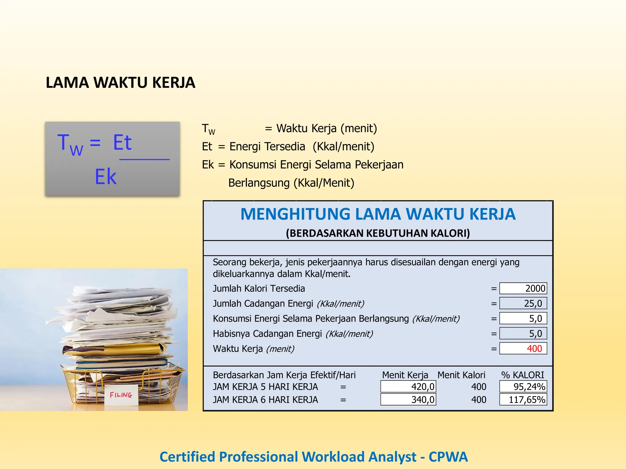 Module CPWA workload analysis certified profesional | PDF