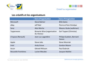 Créatif ou organisateur


       Les créatifs et les organisateurs
                                        Gens d’organisation          Gens d’imagination
     Microsoft                          Steve Balmer                 Bille Gates
     eBay                               Jeff Skol                    Pierre et Pam Omidyar
     Sony                               Akio Morita                  Masaru Ibuka (walkman)
     Tupperware                         Brownie Wise (organisation   Earl Tupper (Chimiste)
                                        du réseau)
     L’Espace (Renault)                 Jean-Luc Lagardère           Philipe Guédon, Bernard
                                                                     Hanon
     Apple                              Steve Jobs                   Steve Wozniak
     Intel                              Andy Grove                   Gordon Moore
     Accor                              Gérard Pélisson              Paul Dubrule
     Nouvelle Frontières                Lucien Meudec                Jacques Maillot



Tous droits réservés Dr. Sabri MOURAD                                       Définitions et concepts généraux
 