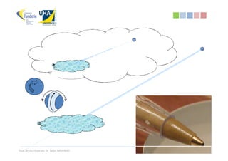Tous droits réservés Dr. Sabri MOURAD
 