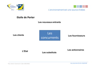 L’environnement est une source d’idées


               Etoile de Porter
                                        Les nouveaux entrants




        Les clients
                                              Les
                                                                     Les fournisseurs
                                          concurrents


                                                                    Les actionnaires
                        L’Etat
                                           Les substituts




Tous droits réservés Dr. Sabri MOURAD                                  Les sources de la créativité
 