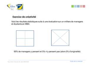 Exercice de créativité
      Voici les résultats statistiques suite à une évaluation sur un milliers de managers
      et étudiants en MBA




          95% de managers y pensent et 5% n’y pensent pas (alors 5% d’originalité)



Tous droits réservés Dr. Sabri MOURAD                                    Outils de la créativité
 