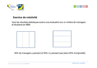 Exercice de créativité
      Voici les résultats statistiques suite à une évaluation sur un milliers de managers
      et étudiants en MBA




          50% de managers y pensent et 50% n’y pensent pas (alors 50% d’originalité)



Tous droits réservés Dr. Sabri MOURAD                                    Outils de la créativité
 