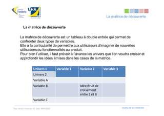 La matrice de découverte


         La matrice de découverte

      La matrice de découverte est un tableau à double entrée qui permet de
      confronter deux types de variables.
      Elle a la particularité de permettre aux utilisateurs d’imaginer de nouvelles
      utilisations ou fonctionnalités au produit.
      Pour bien l’utiliser, il faut prévoir à l’avance les univers que l’on voudra croiser et
      approfondir les idées émises dans les cases de la matrice.


                    Univers 1           Variable 1   Variable 2      Variable 3
                    Univers 2
                    Variable A
                    Variable B                       Idée=fruit de
                                                     croisement
                                                     entre 2 et B
                    Variable C

Tous droits réservés Dr. Sabri MOURAD                                             Outils de la créativité
 