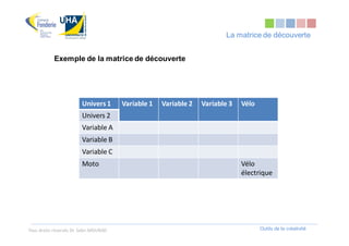 La matrice de découverte


            Exemple de la matrice de découverte




                         Univers 1      Variable 1   Variable 2   Variable 3   Vélo
                         Univers 2
                         Variable A
                         Variable B
                         Variable C
                         Moto                                                  Vélo
                                                                               électrique




Tous droits réservés Dr. Sabri MOURAD                                                 Outils de la créativité
 