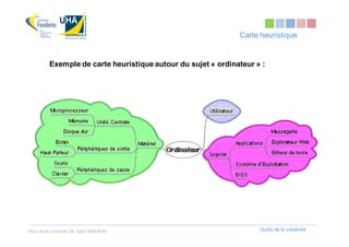 Carte heuristique


         Exemple de carte heuristique autour du sujet « ordinateur » :




Tous droits réservés Dr. Sabri MOURAD                               Outils de la créativité
 
