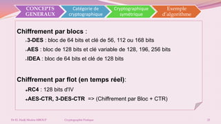 Cours cryptographie Master 1 | PDF