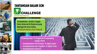 Sphere Cscap MODULE CSCAP - DAY 1 supply chain management.pptx