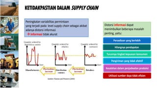 Sphere Cscap MODULE CSCAP Supply Chain Management- DAY 1.pptx
