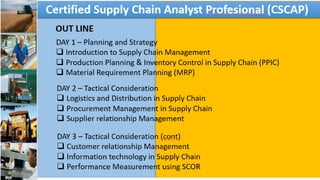Sphere Cscap MODULE CSCAP Supply Chain Management- DAY 1.pptx