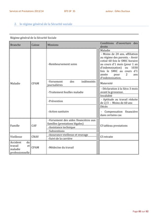 Services et Prestations 2013/14                  BTS SP 3S                    auteur : Gilles Ducloux



    2. le régime général de la Sécurité sociale



Régime général de la Sécurité Sociale
                                                                          Conditions d'ouverture des
Branche             Caisse        Missions
                                                                          droits
                                                                          Maladie
                                                                           - Moins de 20 ans, affiliation
                                                                          au régime des parents. - Avoir
                                                                          cotisé 60 fois le SMIC horaire
                                  -Remboursement soins                    au cours d'1 mois (pour 1 an
                                                                          d'indemnisation) ou 1030
                                                                          fois le SMIC au cours d'1
                                                                          année      pour      2      ans
                                                                          d'indemnisation.
                                   -Versement         des    indémnités
Maladie             CPAM                                                  Maternité
                                  journalières
                                                                           - Déclaration à la Sécu 3 mois
                                  -Traitement feuilles maladie            avant la grossesse.
                                                                          Invalidité
                                                                           - Aptitude au travail réduite
                                  -Prévention
                                                                          de 2/3 - Moins de 60 ans
                                                                          Décés
                                  -Action sanitaire                       - Compensation financière
                                                                          dans certains cas
                                   -Versement des aides financières aux
                                  familles (prestations légales)
Famille             CAF                                                   Cf tableau prestations
                                   -Assistance technique
                                   -Subventions
                                   -Assurance vieillesse et veuvage
Vieillesse          CNAV                                                  Cf retraite
                                   -Suivi de la carrière
Accident    du
travail      et
                CPAM              -Médecine du travail
maladie
professionnelle




                                                                                                        Page 85 sur 92
 