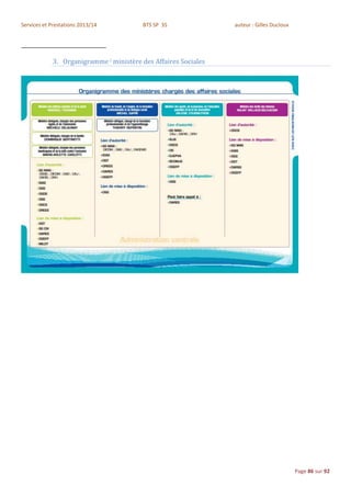 Services et Prestations 2013/14          BTS SP 3S              auteur : Gilles Ducloux




            3. Organigramme i ministère des Affaires Sociales




                                                                                          Page 86 sur 92
 