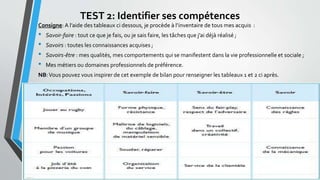 TEST 2: Identifier ses compétences
Consigne: A l’aide des tableaux ci dessous, je procède à l’inventaire de tous mes acquis :
• Savoir-faire : tout ce que je fais, ou je sais faire, les tâches que j’ai déjà réalisé ;
• Savoirs : toutes les connaissances acquises ;
• Savoirs-être : mes qualités, mes comportements qui se manifestent dans la vie professionnelle et sociale ;
• Mes métiers ou domaines professionnels de préférence.
NB:Vous pouvez vous inspirer de cet exemple de bilan pour renseigner les tableaux 1 et 2 ci après.
 