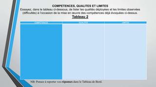 COMPETENCES, QUALITES ET LIMITES
Essayez, dans le tableau ci-dessous, de lister les qualités déployées et les limites observées
(difficultés) à l’occasion de la mise en œuvre des compétences déjà évoquées ci-dessus.
Tableau 2
COMPETENCES QUALITES LIMITES
NB: Pensez à reporter vos réponses dans le Tableau de Bord.
 