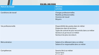 Nature du travail Missions
activités
Conditions de travail Charges professionnelles
Réalités professionnelles
Horaires de travail
Moyens
Vie professionnelle Disponibilité des postes dans le métier
Dispersion dans le territoire
Types de contrat les plus rencontrés dans ce métier
Secteurs où je trouve ce métier
Secteurs les plus recruteurs
Rémunération Salaire d’un débutant dans ce métier
Salaire d’un responsable dans ce métier
Compétences Savoirs liés à ce métier
Savoir faire
FICHE METIER
 