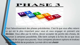 C’est l’aboutissement des phases précédentes. C’est là que vous allez retenir
ce qui est le plus important pour vous et vous engager en prenant une
décision. Vous allez par là même, devoir accepter de perdre des choses, de
renoncer à certaines possibilités. Elle tient compte à la fois de ce que vous
voulez et de ce que vous pouvez. Vous comparez plusieurs options et évaluez
leur probabilité de se produire. Le mot-clé ici est choisir
 
