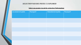 SELECTIONNER DES PISTES À EXPLORER
Suite à un premier travail de recherche d’informations
Je conserve la piste Pourquoi? J’abandonne la piste Pourquoi?
 