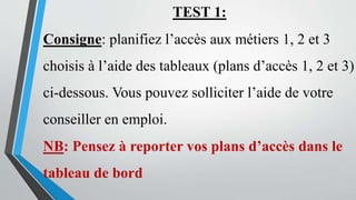 TEST 1:
Consigne: planifiez l’accès aux métiers 1, 2 et 3
choisis à l’aide des tableaux (plans d’accès 1, 2 et 3)
ci-dessous. Vous pouvez solliciter l’aide de votre
conseiller en emploi.
NB: Pensez à reporter vos plans d’accès dans le
tableau de bord
 
