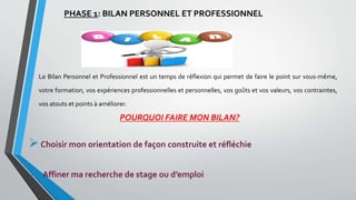 Le Bilan Personnel et Professionnel est un temps de réflexion qui permet de faire le point sur vous-même,
votre formation, vos expériences professionnelles et personnelles, vos goûts et vos valeurs, vos contraintes,
vos atouts et points à améliorer.
POURQUOI FAIRE MON BILAN?
Choisir mon orientation de façon construite et réfléchie
 Affiner ma recherche de stage ou d’emploi
PHASE 1: BILAN PERSONNEL ET PROFESSIONNEL
 