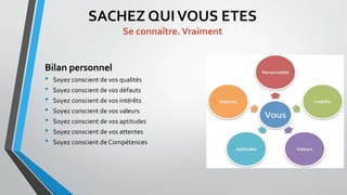 SACHEZ QUIVOUS ETES
Se connaître.Vraiment
Bilan personnel
• Soyez conscient de vos qualités
• Soyez conscient de vos défauts
• Soyez conscient de vos intérêts
• Soyez conscient de vos valeurs
• Soyez conscient de vos aptitudes
• Soyez conscient de vos attentes
• Soyez conscient de Compétences
 