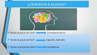 3 Questions à se poser?
Qu’est-ce que je veux faire? Connaissance de soi
Qu’est-ce que je sais faire? Capacités, Aptitudes
Qu’est-ce que je peux faire? Compétences
 