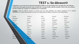 TEST 1: Se découvrir
L’objectif de ce test est de tracer le portrait le plus fidèle possible de votre personnalité. Pour vous aider dans votre réflexion,
n’hésitez pas à faire appel aux parents, amis ou adultes que vous jugez lucides, objectifs et positifs. L’idée est de vous constituer
une base d’analyse de vos goûts, de vos habiletés et de vos aspirations.
Consigne: Parmi les adjectifs suivants ou d’autres que vous aurez identifiés vous mêmes, choisissez vos 5 qualités
dominantes et 5 limites personnelles et inscrivez les après dans le tableau ci-dessous en les hiérarchisant.
Honnête Paresseux entêté rancunier Prétentieux
Méthodique Egoïste nerveux avare impulsif
Optimiste pressé serviable indiscipliné réactif
Patient arrogant taquin maladroit attentionné
Persévérant lent généreux désorganisé gentil
Autonome antipathique impatient naïf véridique
Analytique timide coléreux incompétent malhonnête
Bûcheur pessimiste véridique compétent limité
Compétitif ambitieux modeste rapide expressif
Consciencieux respectueux solidaire fainéant tolérant
Créatif attentiste distrait suffisant intolérant
Débrouillard organisé hautain perfectionniste responsable
Déterminé méthodique orgueilleux curieux directif
 