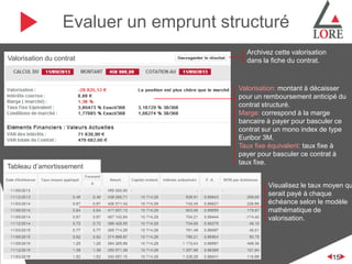 Evaluer un emprunt structuré
Valorisation du contrat

Tableau d’amortissement

Archivez cette valorisation
dans la fiche du contrat.

Valorisation: montant à décaisser
pour un remboursement anticipé du
contrat structuré.
Marge: correspond à la marge
bancaire à payer pour basculer ce
contrat sur un mono index de type
Euribor 3M.
Taux fixe équivalent: taux fixe à
payer pour basculer ce contrat à
taux fixe.

Visualisez le taux moyen qu
serait payé à chaque
échéance selon le modèle
mathématique de
valorisation.

2
15

 