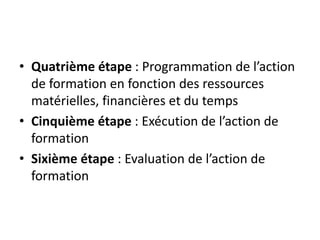 • Quatrième étape : Programmation de l’action
de formation en fonction des ressources
matérielles, financières et du temps
• Cinquième étape : Exécution de l’action de
formation
• Sixième étape : Evaluation de l’action de
formation
 