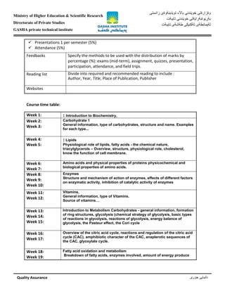 Ministry of Higher Education & Scientific Research
Directorate of Private Studies
GASHA private technical institute
‫ذينةوةى‬َ‫ي‬‫تو‬ ‫باآلء‬ ‫ندنى‬َ‫ي‬‫خو‬ ‫وةزارةتى‬‫زانستى‬
‫ندنى‬َ‫ي‬‫خو‬ ‫وةبةرايةتى‬َ‫ي‬ ِ‫بةر‬‫تايبةت‬
‫تايبةت‬ ‫طةشةى‬ ‫تةكنيكى‬ ‫ثةيمانطةى‬
Quality Assurance ‫جؤرى‬ ‫نيايى‬َ‫ل‬‫د‬
 Presentations 1 per semester (5%)
 Attendance (5%)
Feedbacks Specify the methods to be used with the distribution of marks by
percentage (%): exams (mid-term), assignment, quizzes, presentation,
participation, attendance, and field trips.
Reading list Divide into required and recommended reading to include :
Author, Year, Title, Place of Publication, Publisher
Websites
Course time table:
Week 1: : Introduction to Biochemistry,
Week 2:
Week 3:
Carbohydrate 1
General information, type of carbohydrates, structure and name. Examples
for each type...
Week 4:
Week 5:
: Lipids
Physiological role of lipids, fatty acids - the chemical nature,
triacylglycerols – Overview, structure, physiological role, cholesterol,
know the function of cell membrane.
Week 6:
Week 7:
Amino acids and physical properties of proteins physicochemical and
biological properties of amino acids.
Week 8:
Week 9:
Week 10:
Enzymes
Structure and mechanism of action of enzymes, effects of different factors
on enzymatic activity, inhibition of catalytic activity of enzymes
Week 11:
Week 12:
Vitamins,
General information, type of Vitamins.
Source of vitamins…
Week 13:
Week 14:
Week 15:
Introduction to Metabolism Carbohydrates - general information, formation
of ring structures, glycolysis (chemical strategy of glycolysis, basic types
of reactions in glycolysis, reactions of glycolysis, energy balance of
glycolysis, the Pasteur effect, the Cori cycle
Week 16:
Week 17:
Overview of the citric acid cycle, reactions and regulation of the citric acid
cycle (CAC), amphibiotic character of the CAC, anaplerotic sequences of
the CAC, glyoxylate cycle.
Week 18:
Week 19:
Fatty acid oxidation and metabolism
Breakdown of fatty acids, enzymes involved, amount of energy produce
 