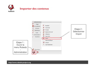 Importer des contenus

Etape 2 :
Sélectionner
Import

Etape 1 :
Ouvrir le
menu Rubedo
Administration

http://www.rubedo-project.org

 