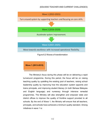 (EDU3093 TEACHER AND CURRENT CHALLENGES)
112
Figure 6.2 Waves of transformation
The Ministry‟s focus during this phase will be on delivering a rapid
turnaround programme. During this period, the focus will be on raising
teaching quality by upskilling the existing pool of teachers, raising school
leadership quality by improving how the education system appoints and
trains principals, and improving student literacy (in both Bahasa Malaysia
and English language) and numeracy through intensive remedial
programmes. The Ministry will also strengthen and empower state and
district offices to improve the quality of frontline support provided to all
schools. By the end of Wave 1, the Ministry will ensure that all teachers,
principals, and schools have achieved a minimum quality standard. Among
initiatives in wave 1 is:
Wave 1 (2013-2015)
 