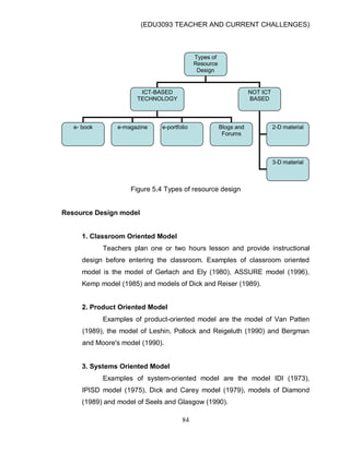 (EDU3093 TEACHER AND CURRENT CHALLENGES)
84
Figure 5.4 Types of resource design
Resource Design model
1. Classroom Oriented Model
Teachers plan one or two hours lesson and provide instructional
design before entering the classroom. Examples of classroom oriented
model is the model of Gerlach and Ely (1980), ASSURE model (1996),
Kemp model (1985) and models of Dick and Reiser (1989).
2. Product Oriented Model
Examples of product-oriented model are the model of Van Patten
(1989), the model of Leshin, Pollock and Reigeluth (1990) and Bergman
and Moore's model (1990).
3. Systems Oriented Model
Examples of system-oriented model are the model IDI (1973),
IPISD model (1975), Dick and Carey model (1979), models of Diamond
(1989) and model of Seels and Glasgow (1990).
Types of
Resource
Design
ICT-BASED
TECHNOLOGY
NOT ICT
BASED
2-D materiale- book e-magazine e-portfolio Blogs and
Forums
3-D material
 
