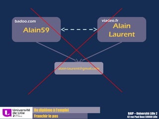 Du diplôme à l’emploi,
Franchir le pas
Bureau d’Aide à l’Insertion Professionnelle
42 rue Paul DUEZ -59000 LILLE
Les quatre forces de l’identité numérique
 Plus vous affichez d’informations convergentes, plus elles seront crédibles et visibles, et plus
vous serez identifiable et ces informations paraîtront fiables
 Plus vous illustrez vos expériences, plus elles seront crédibles pour un visiteur ou lecteur.
Comme pour le CV, le détail de faits, de dates, de personnes donnera à votre discours une
crédibilité vérifiable.
On peut ainsi dire que vous construisez votre image numérique, afin de mieux la maîtriser.
 