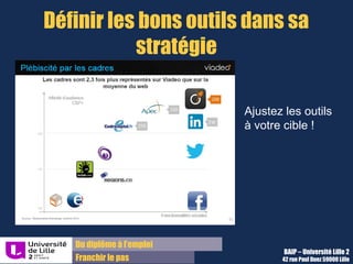 3- Outils pour mettre en
œuvre sa stratégie
 